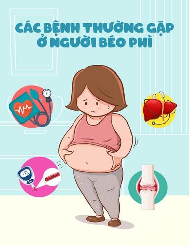 Các bệnh thường gặp ở người béo phì